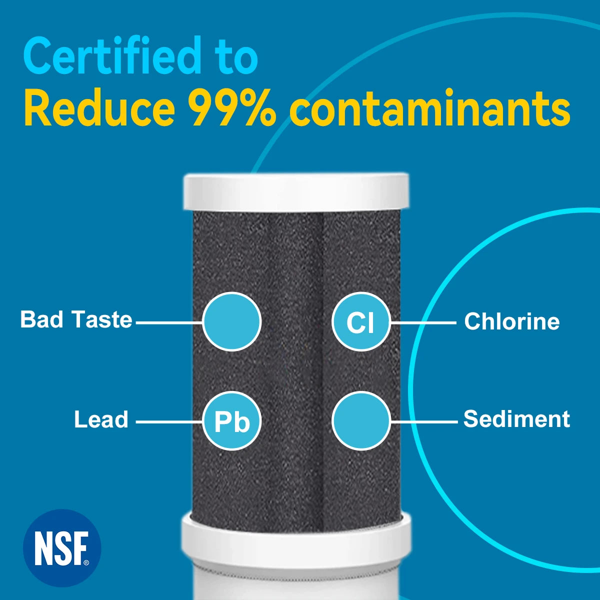 NSF Certified Kitchen Faucet Water Filter